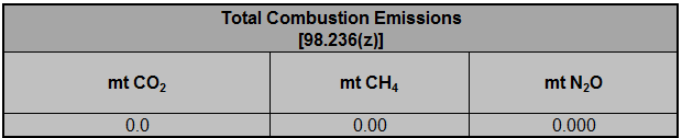 Image of total emissions table for 2016-2023 Combustion Equipment at Onshore Petroleum and Natural Gas Production Facilities, Onshore Petroleum and Natural Gas Gathering and Boosting Facilities, and Natural Gas Distribution Facilities